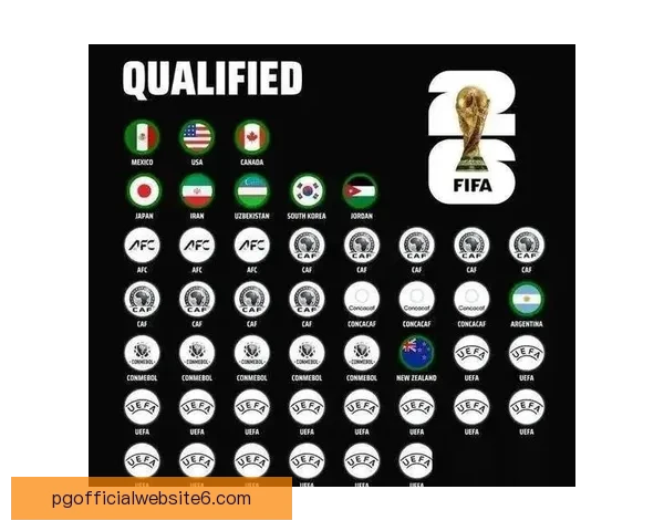 约旦足球队在世界杯历史上的排名与表现分析